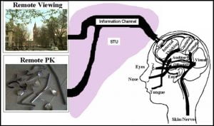 psikokinezi